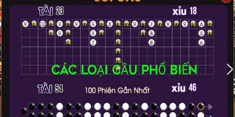 Cầu tài xỉu Luật chơi cơ bản của tài xỉu online và cách áp dụng cầu tài xỉu